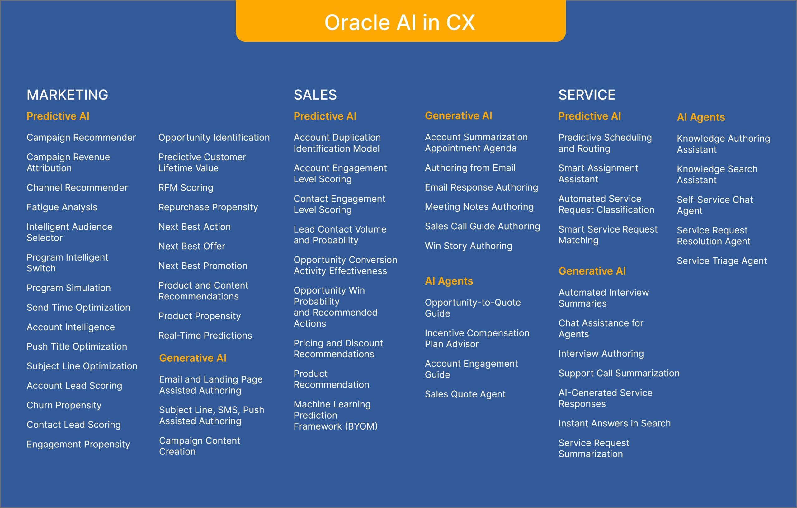 Oracle AI in CX