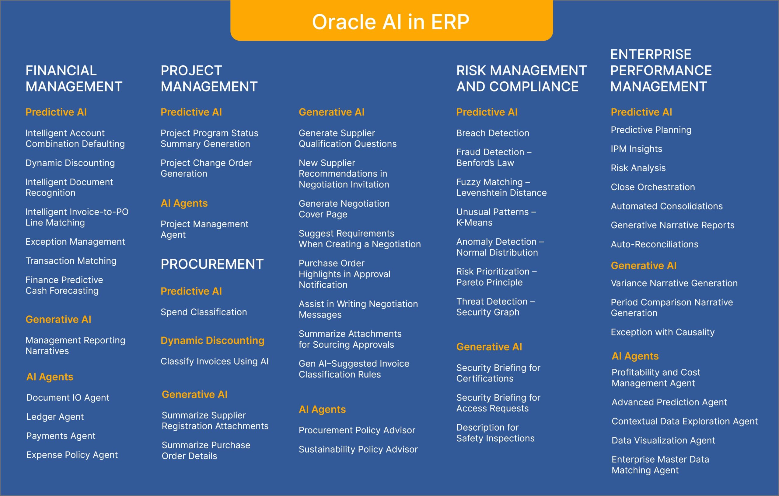 Oracle AI in ERP