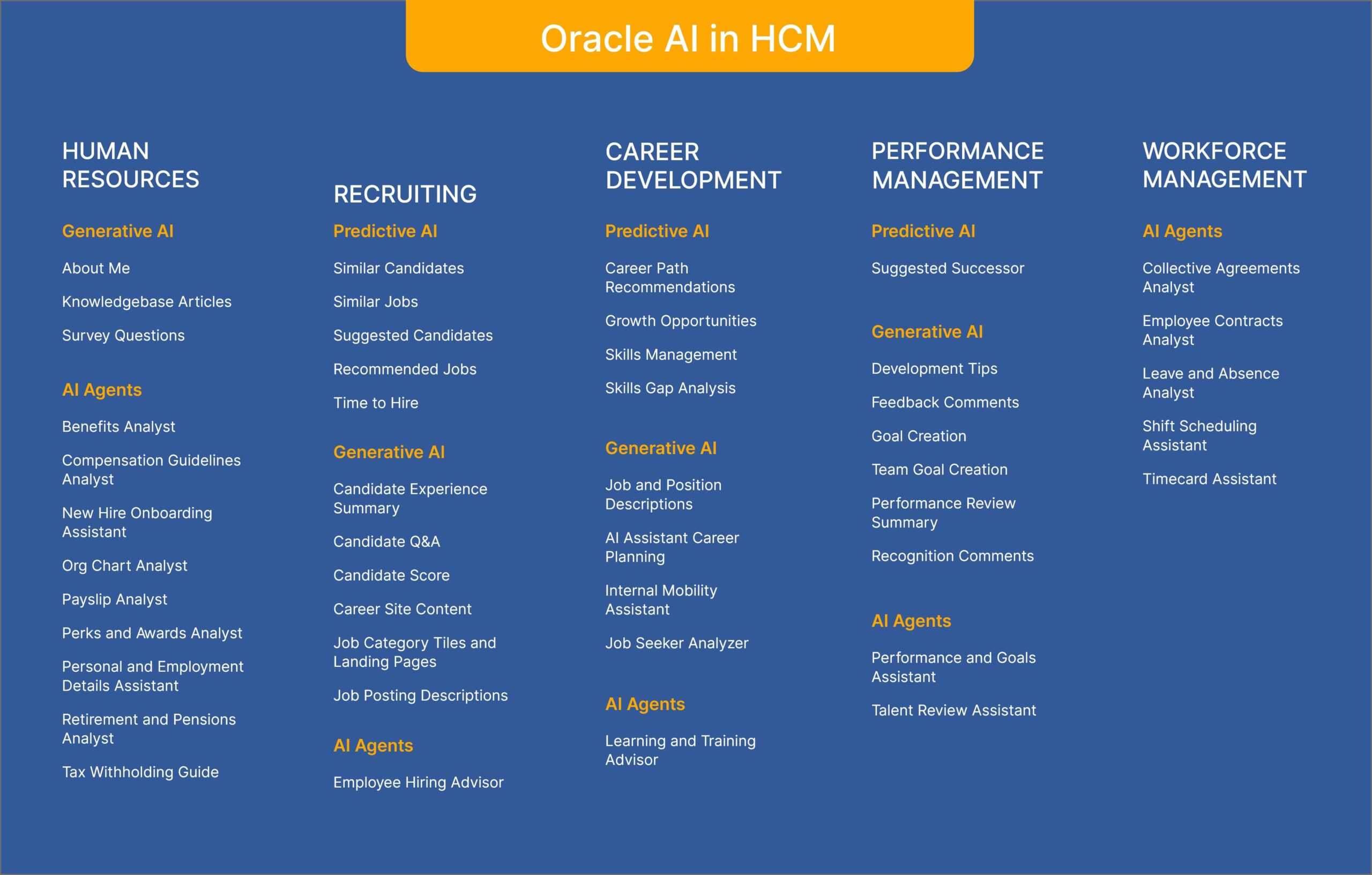 Oracle AI in HCM