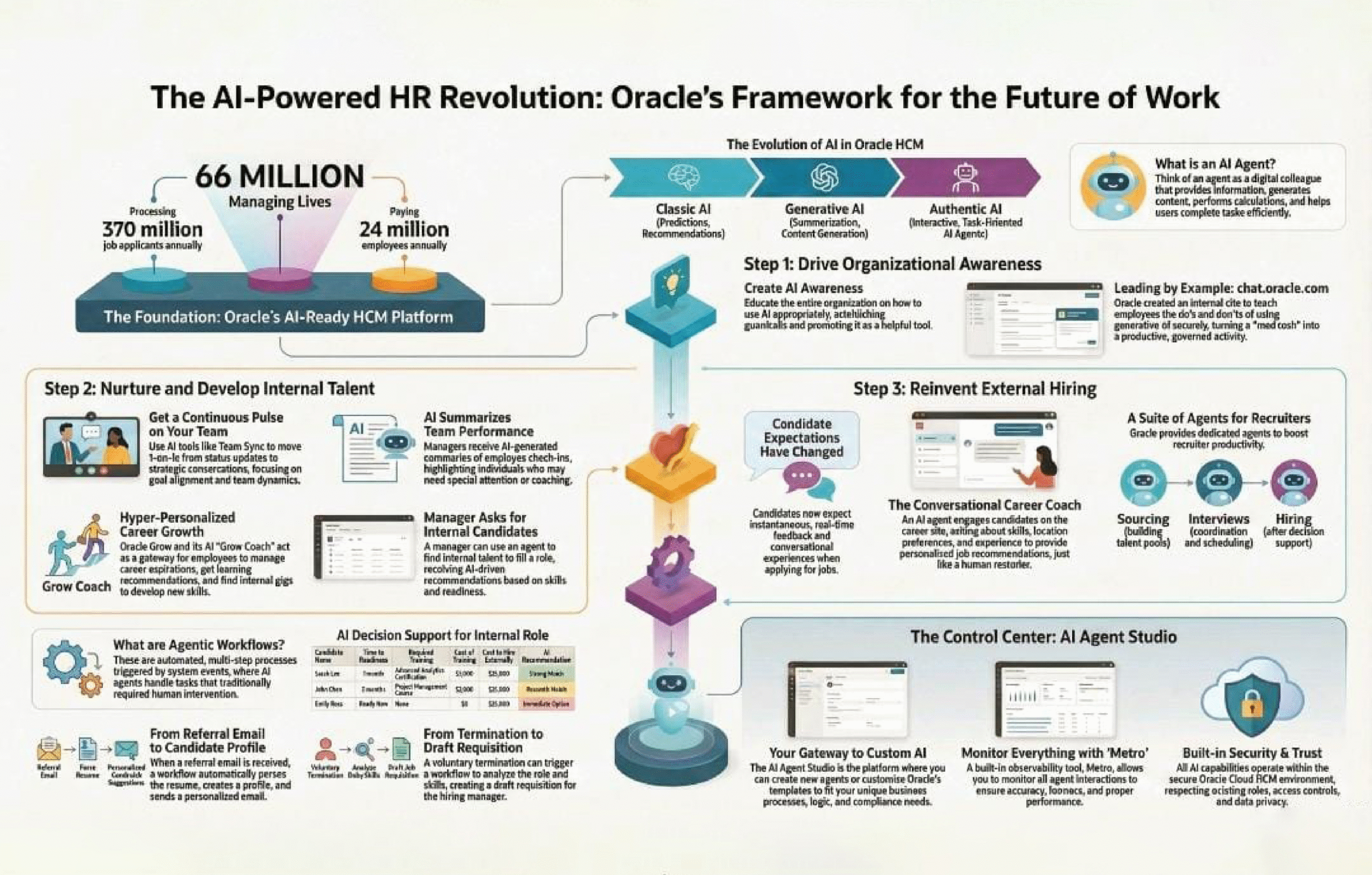 Unlock the Power of Oracle Cloud HCM-min